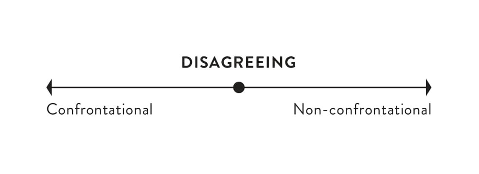 Figure 3.8: Disagreeing graphic